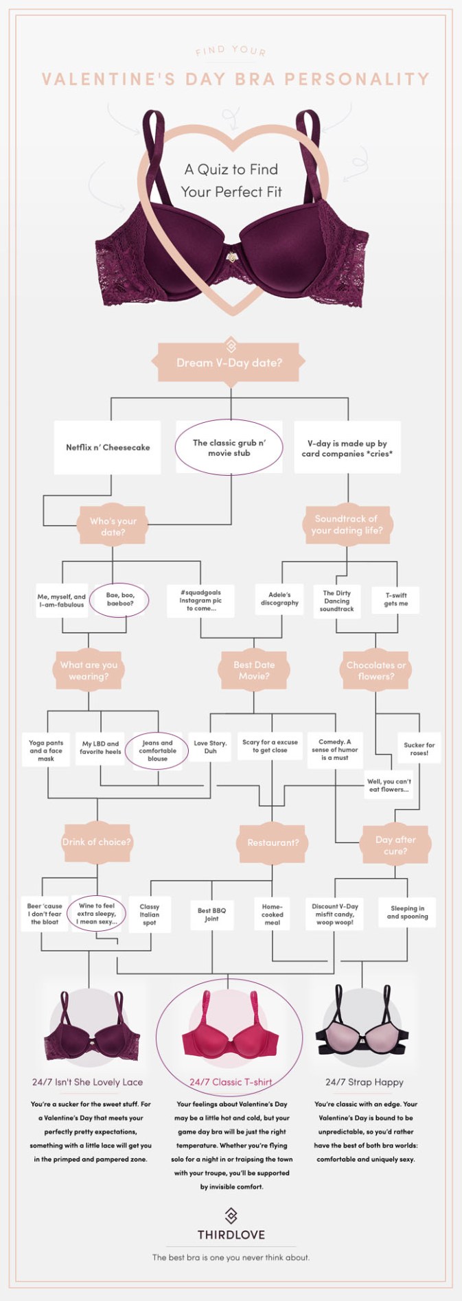 mythirdlove_vday_flowchart